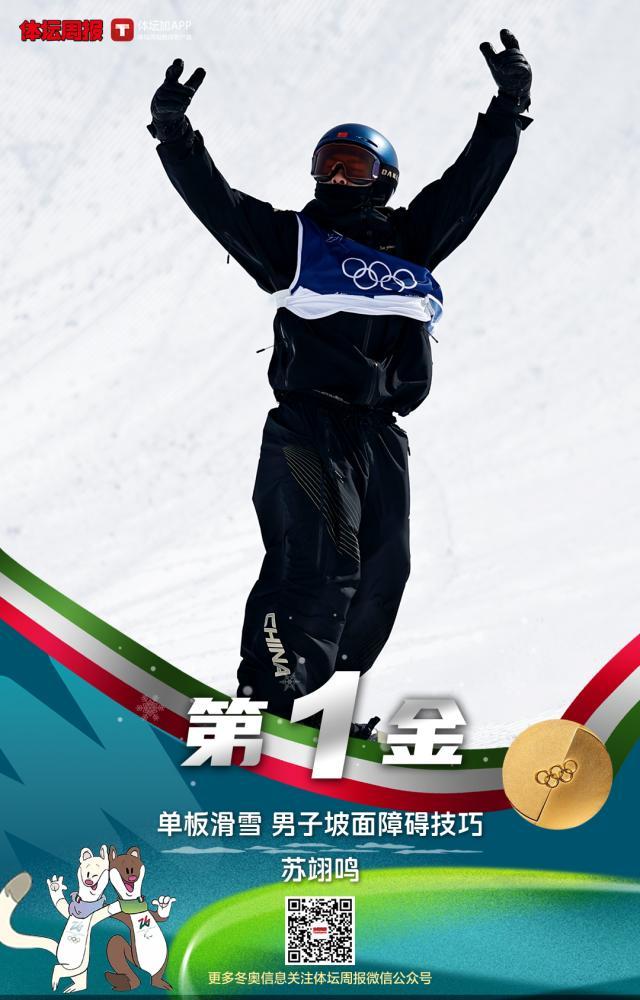 开云-中国首金！苏翊鸣夺坡障冠军 最好的22岁生日礼物